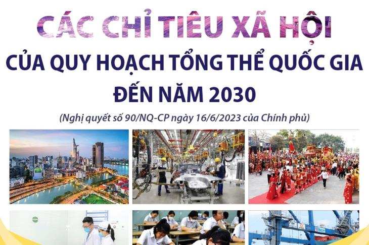 Các chỉ tiêu xã hội của Quy hoạch tổng thể quốc gia đến năm 2030